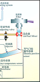 jiegoutu-3.gif (24161 bytes)